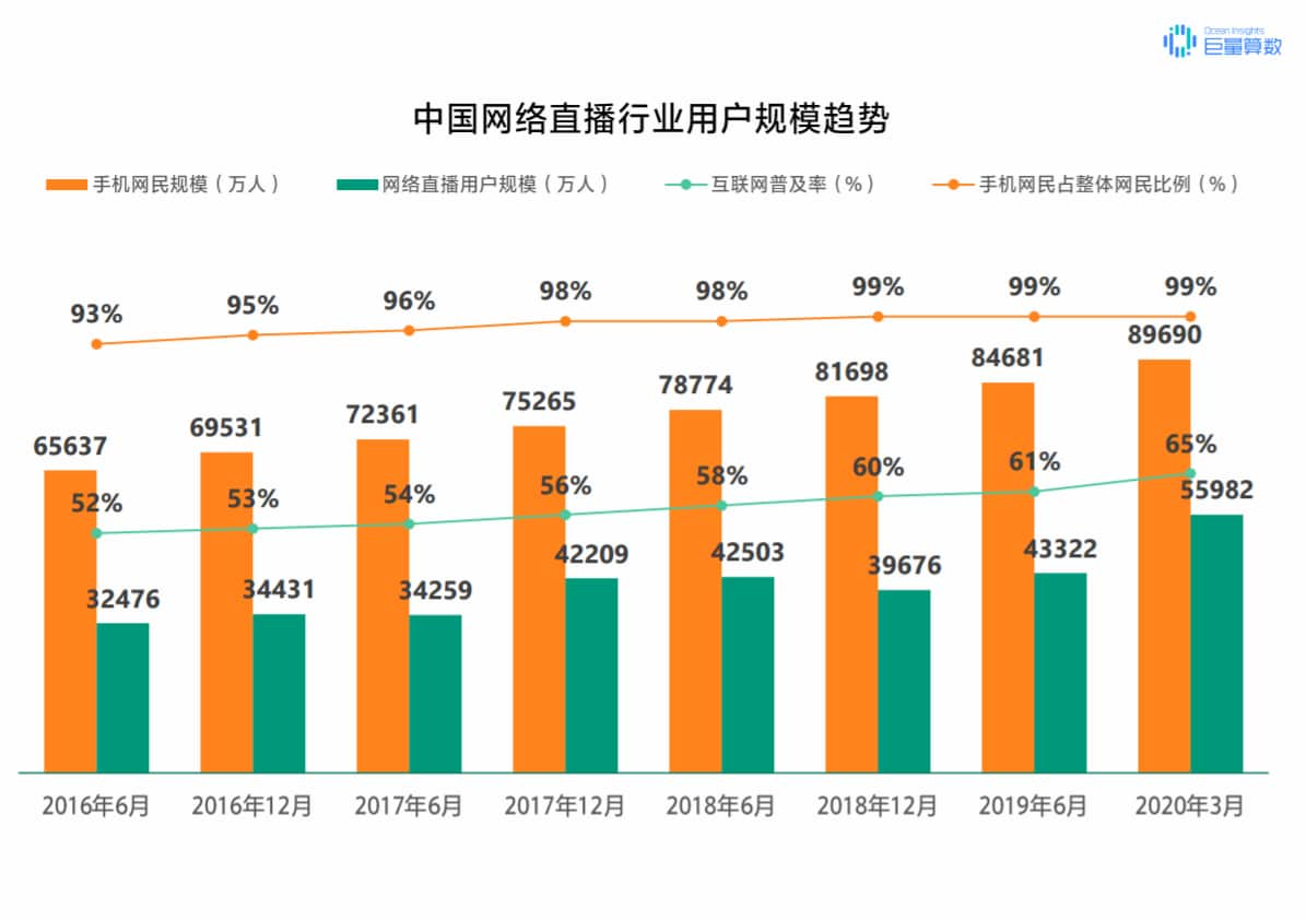 抖音怎么定位？泰州抖音推广告诉你！